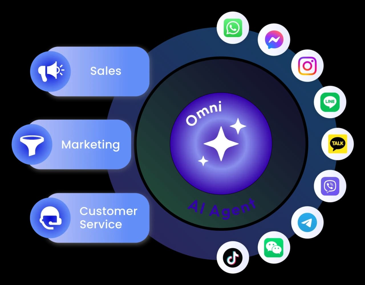 OmniChatStack team collaboration inbox with message assignment